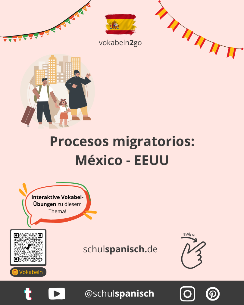 Vokabelliste Sich vorstellen