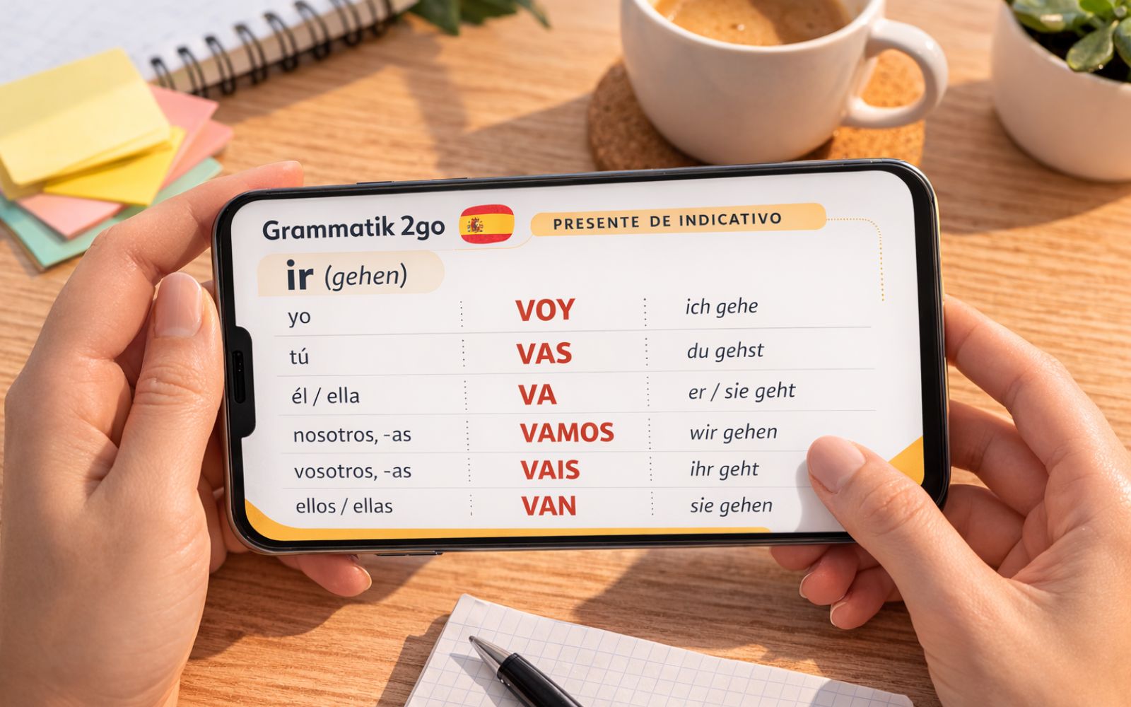 Spanische Grammatik Spickzettel